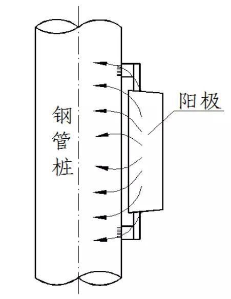 金屬為什么腐蝕？